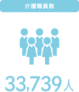 介護職員数　31,508人