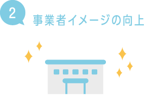 ２，事業者イメージの向上