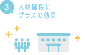 ３，人材確保にプラスの効果